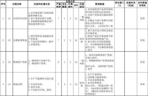 iatf过程运行环境（过程运行环境分析报告）-图2