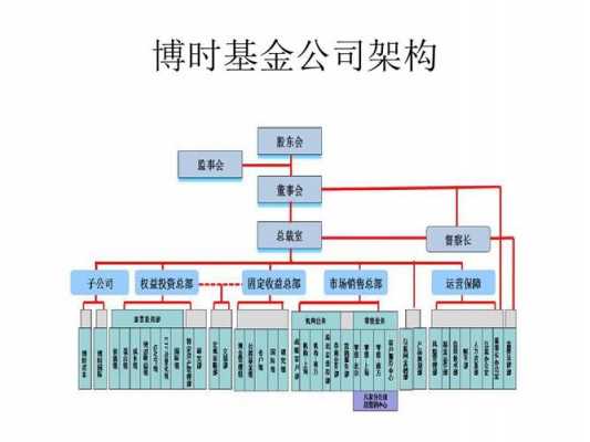 基金公司筹建过程（组建基金公司）-图3