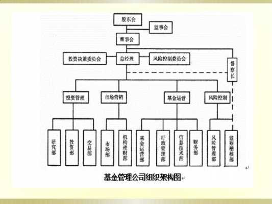 基金公司筹建过程（组建基金公司）-图2