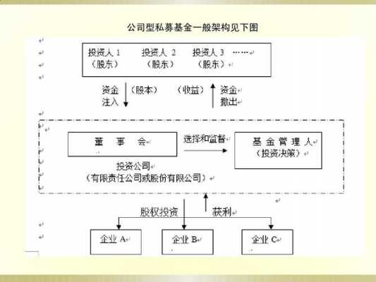 基金公司筹建过程（组建基金公司）-图1