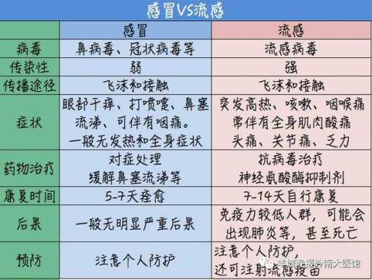 感冒的过程和原因（感冒的过程是怎样的）-图2