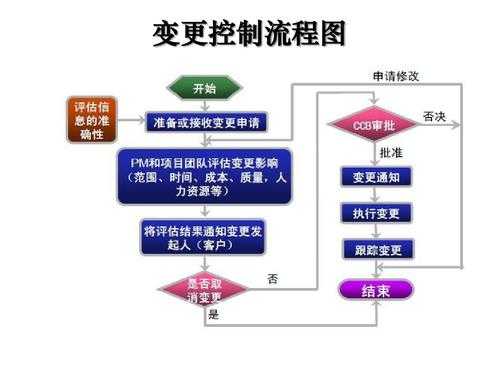 过程的变更控制（过程变更控制程序注意事项）-图1