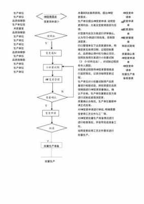 过程的变更控制（过程变更控制程序注意事项）-图2