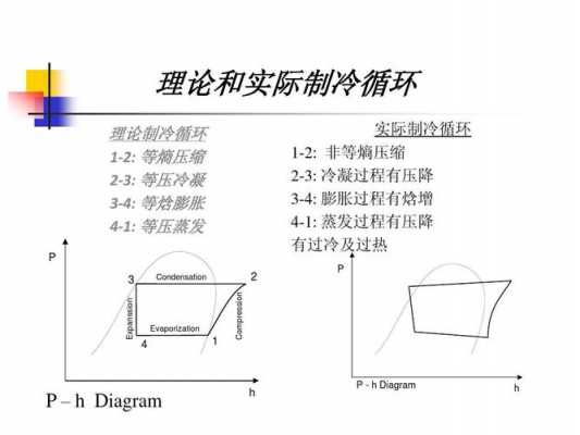 等焓过程是等温（等焓过程等温闪蒸的过程）-图3