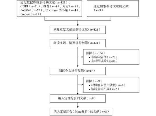 文献的研究过程（文献的研究过程有哪些）-图2