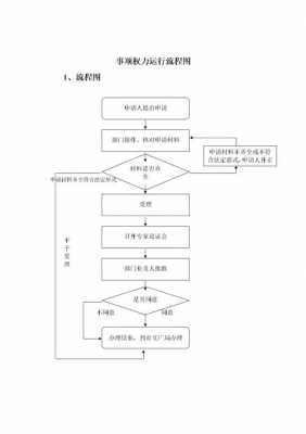 公共权力运行过程（公共权力运行过程是什么）-图1