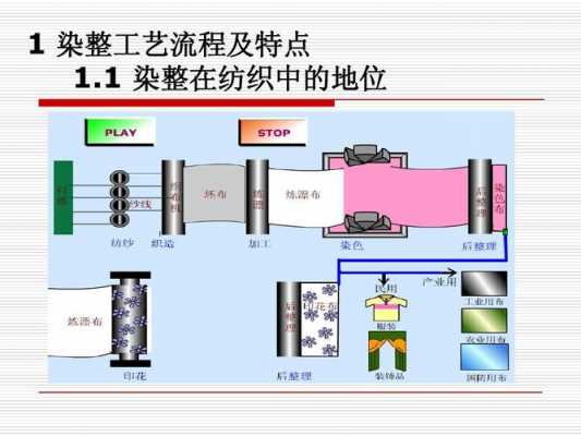 织造工艺过程（织造工艺过程包括）-图3