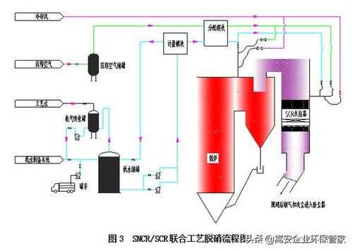 锅炉脱硝过程scr（锅炉sncr脱硝原理）-图3