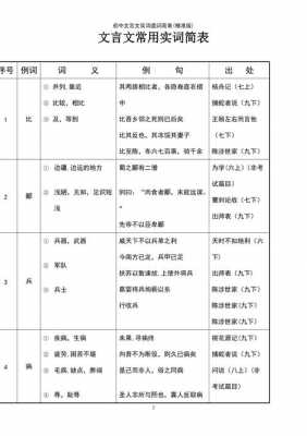 实词虚词使用过程（实词 虚词）-图1