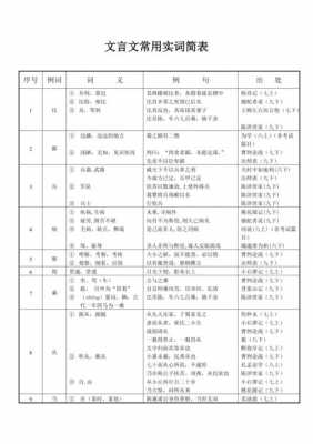 实词虚词使用过程（实词 虚词）-图2