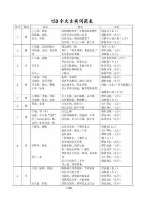 实词虚词使用过程（实词 虚词）-图3