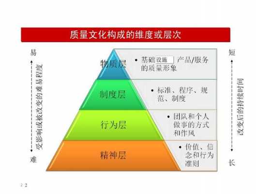 质量文化定位过程（质量文化的）-图2