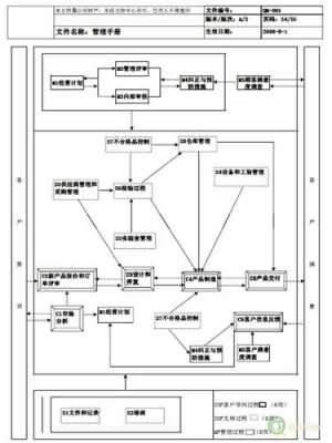 什么是cop过程（cop 过程）-图3