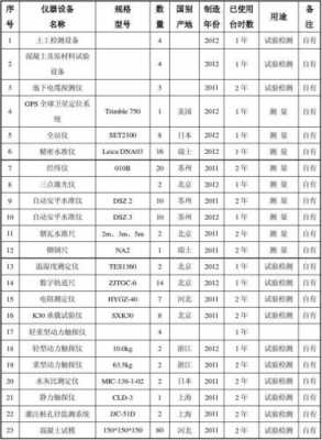 施工过程所需测量设备（施工测量主要内容与常用仪器）-图1