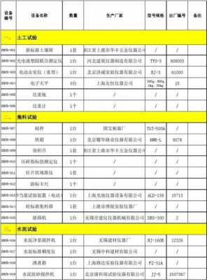 施工过程所需测量设备（施工测量主要内容与常用仪器）-图3