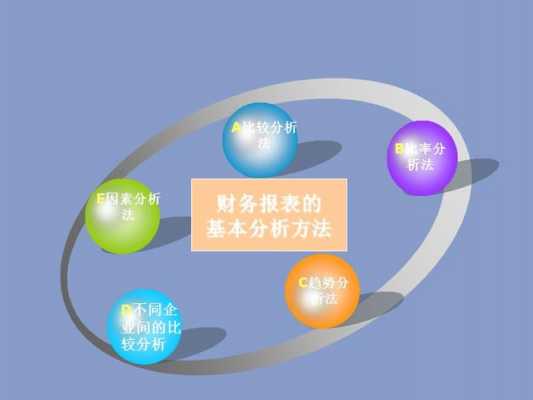 会计报表分析过程（会计报表分析的一般步骤）-图2