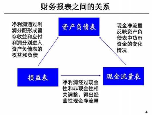 会计报表分析过程（会计报表分析的一般步骤）-图3