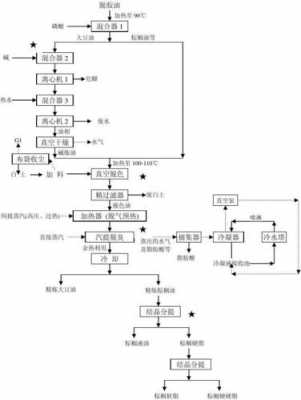 油脂加工过程（油脂加工过程有哪些,每个过程涉及到那些反应）-图3