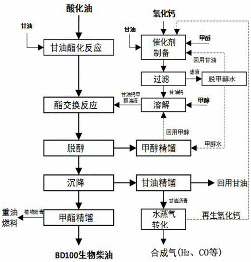 油脂加工过程（油脂加工过程有哪些,每个过程涉及到那些反应）-图1