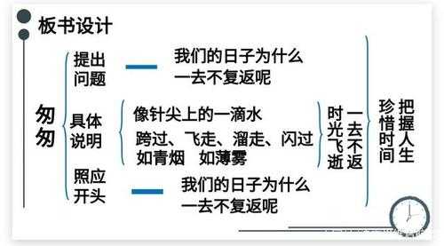 《匆匆》的教学过程（匆匆的教学过程与方法）-图2