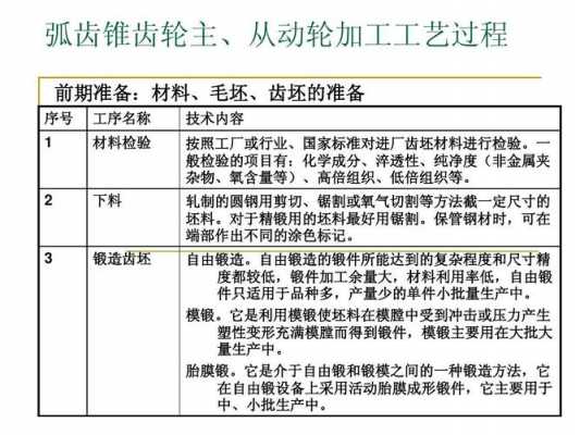 齿轮加工过程模拟（齿轮加工工艺流程介绍）-图1