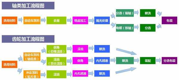 齿轮加工过程模拟（齿轮加工工艺流程介绍）-图3