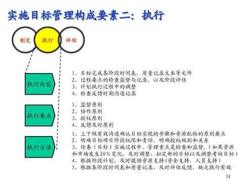 目标管理的实施过程（目标管理的实施过程包括）-图2