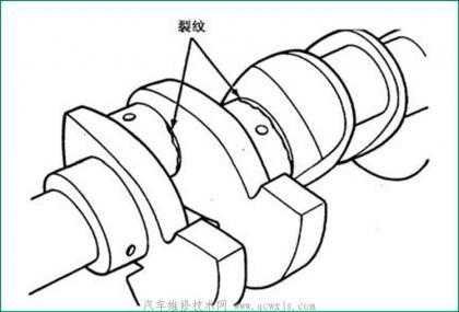 曲轴跳动量检测过程（曲轴检测的步骤）-图2
