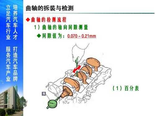 曲轴跳动量检测过程（曲轴检测的步骤）-图1