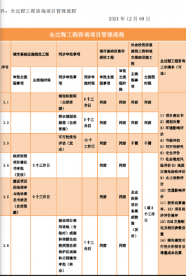 社工项目管理的过程（社工项目实施的具体方法和途径）-图3