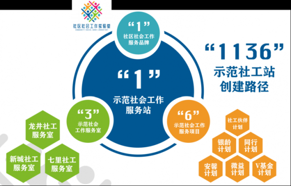 社工项目管理的过程（社工项目实施的具体方法和途径）-图2