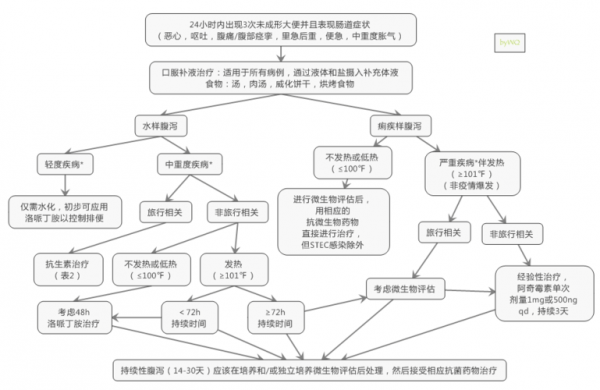 黄热病临床过程分（黄热病的分期）-图3