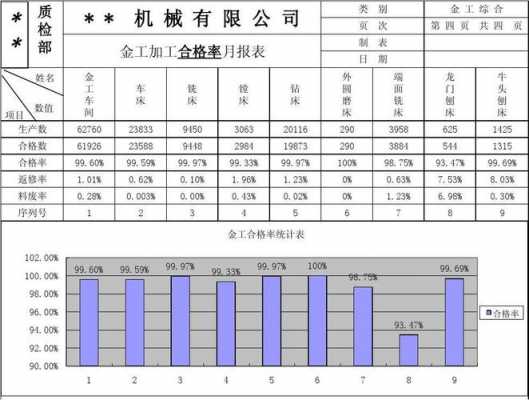 加工过程合格率（平均加工合格率）-图1