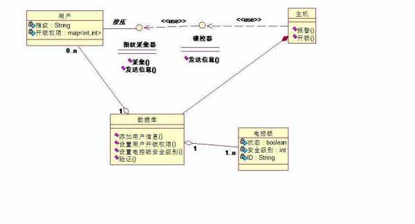 uml交互过程（uml中的交互图有两种,分别是顺序图）-图2