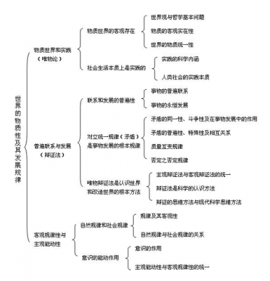 哲学的作用研究过程（哲学研究的基本领域）-图3