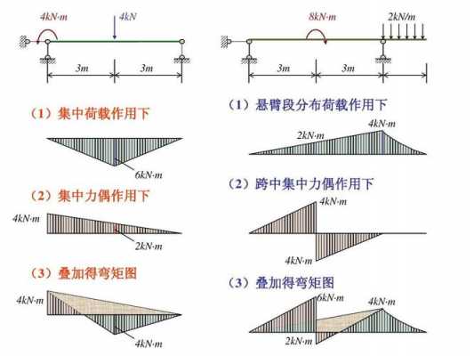 混凝土梁受力过程（钢筋混凝土梁的受力）-图1