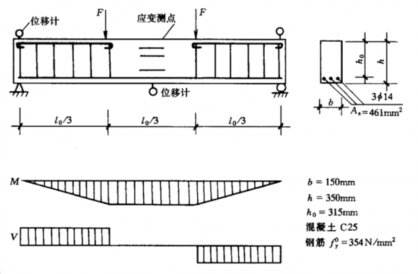 混凝土梁受力过程（钢筋混凝土梁的受力）-图3
