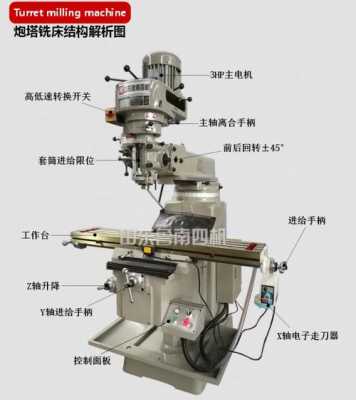 铣床工作过程（铣床工作过程视频）-图2