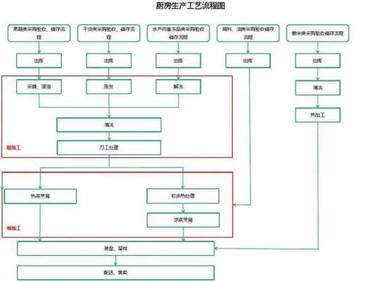 生产过程的顺序（生产的过程有哪些阶段）-图1