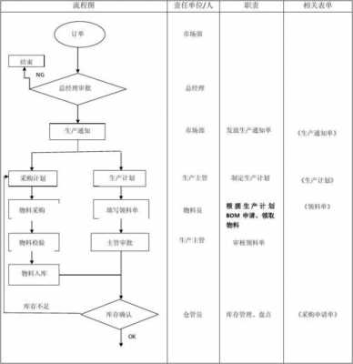 生产过程的顺序（生产的过程有哪些阶段）-图3