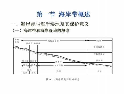 海岸带过程（海岸带的分带规律是什么）-图3