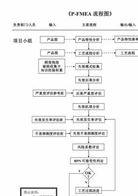 FMEA过程案例食品（fmea开展过程）-图2