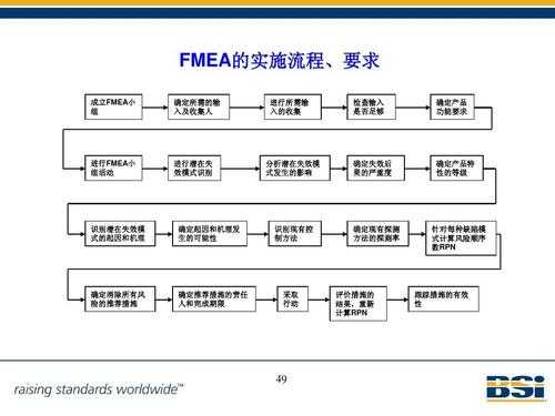 FMEA过程案例食品（fmea开展过程）-图3