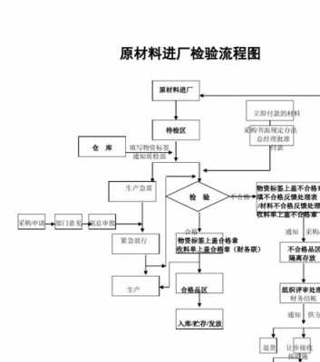 工厂质检过程检验规定（工厂质量检验流程）-图2