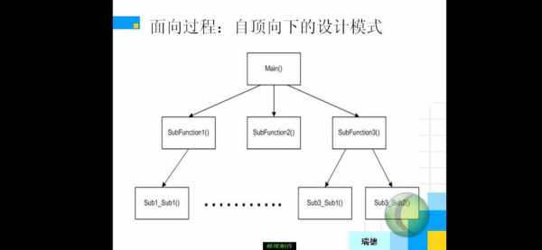 计算机面向过程（计算机面向过程与面向对象的区别）-图1