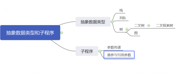 计算机面向过程（计算机面向过程与面向对象的区别）-图2