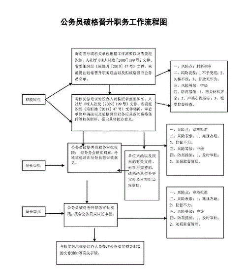 公务员升职过程（公务员升迁过程）-图2