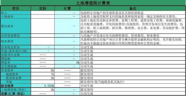 土增计算过程（土增的增值率怎么计算）-图1