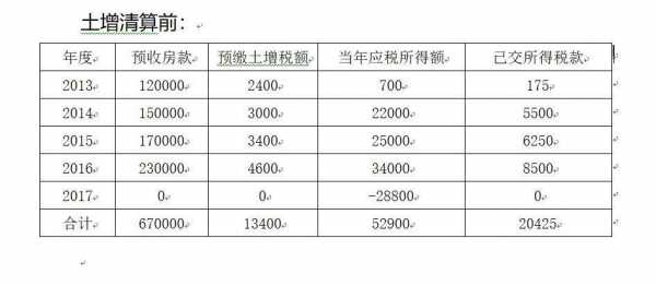 土增计算过程（土增的增值率怎么计算）-图2