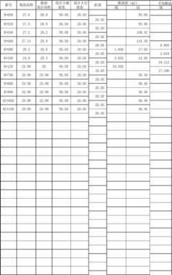 土增计算过程（土增的增值率怎么计算）-图3